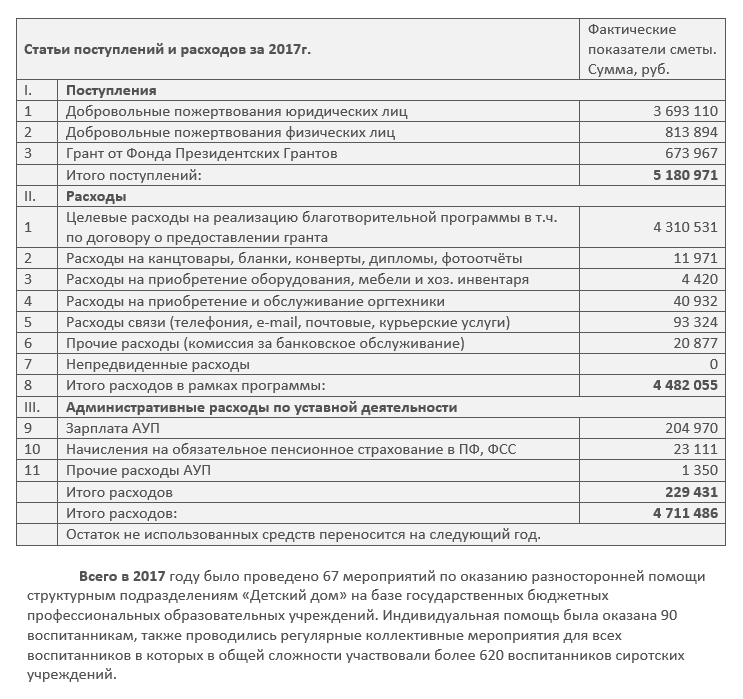 Устав сми образец роскомнадзор